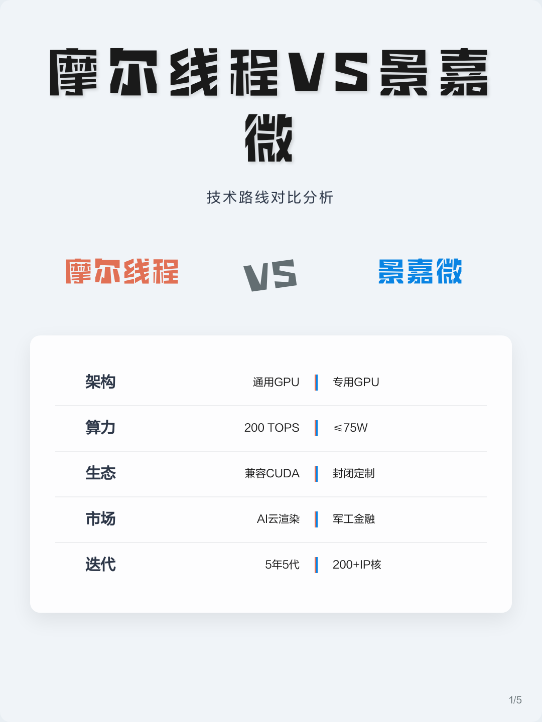 技术路线对比(各种技术路线优劣对比)日照市