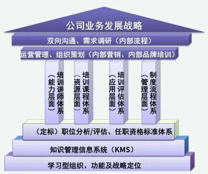顶层战略架构咨询(顶层战略架构咨询工作内容)日照市
