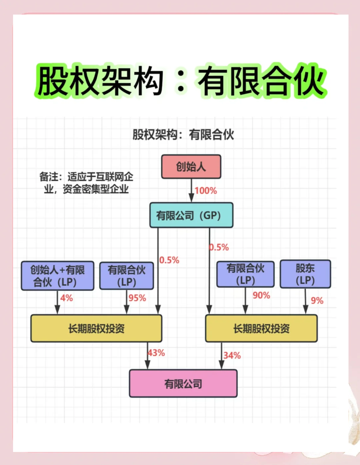 股权架构设计工具(股权架构设计工具有哪些)日照市