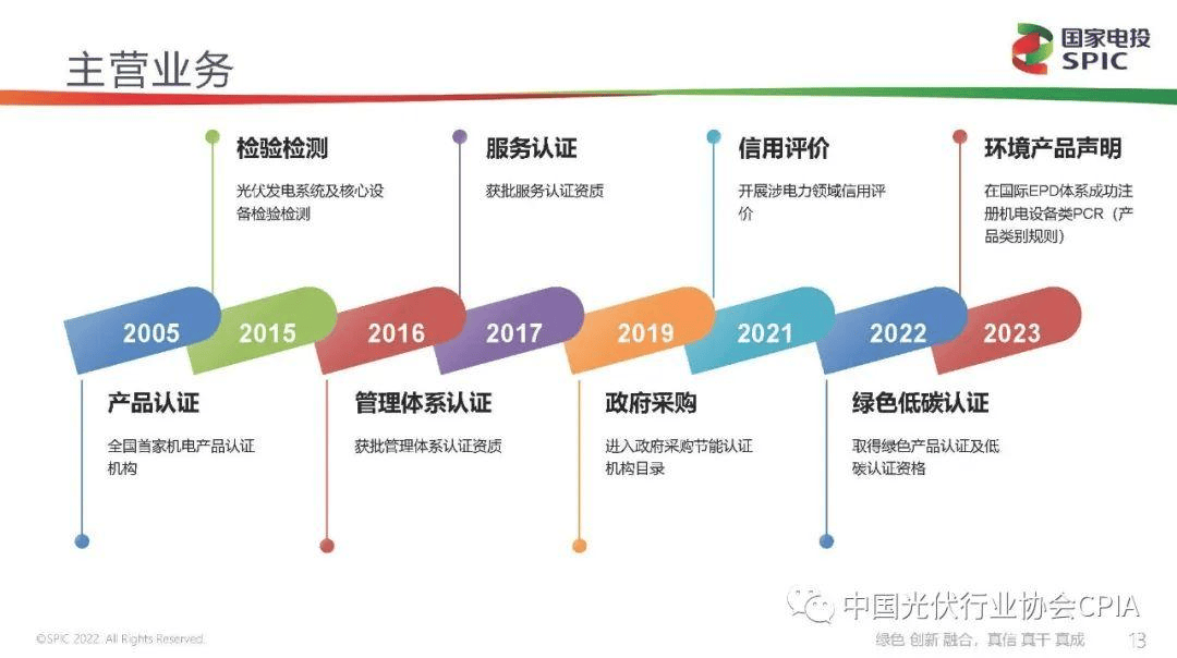 新能源咨询评估(新能源汽车市场评估)日照市 新能源咨询评估(新能源汽车市场评估)日照市