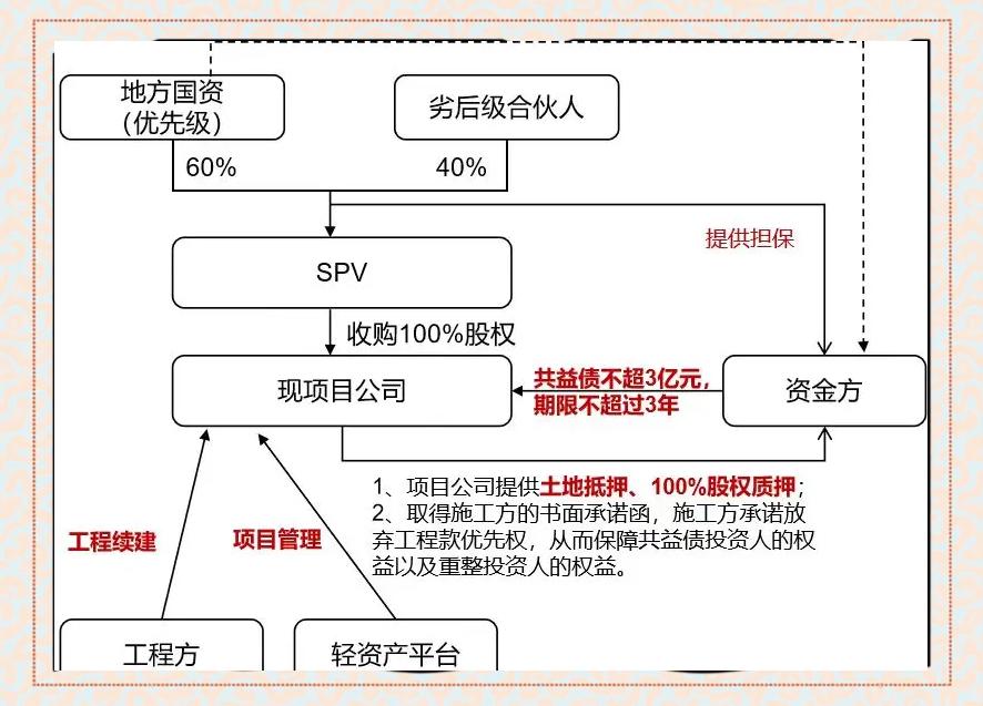 现金收购架构设计(现金收购的主要特点)日照市