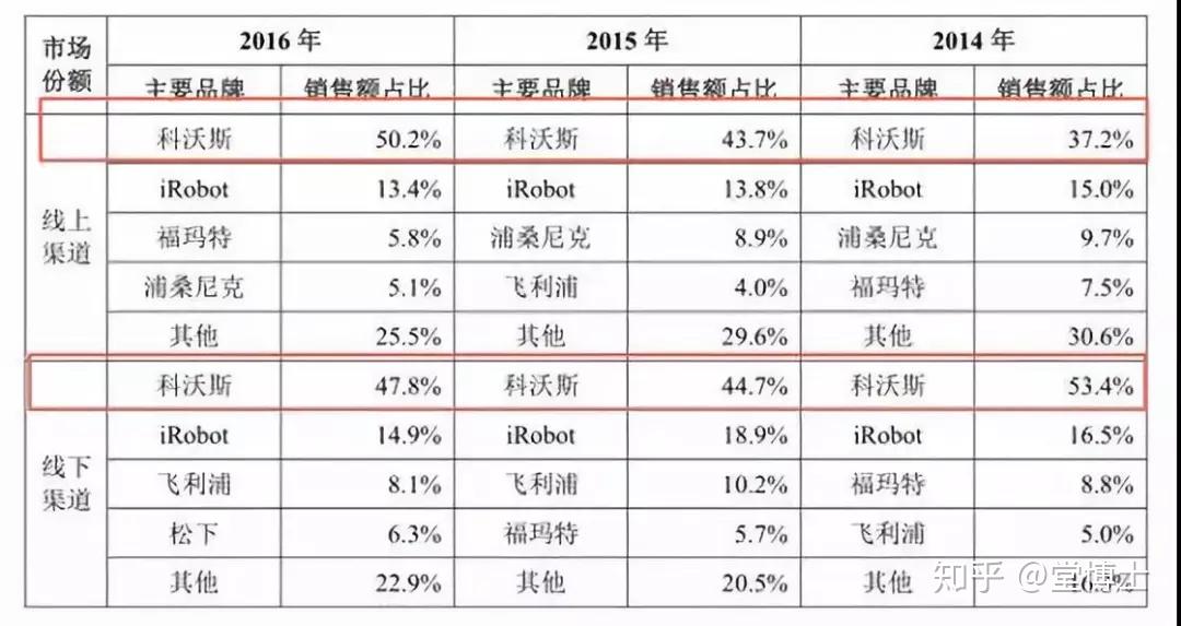 资本路径规划案例(资本路径规划案例怎么写)日照市