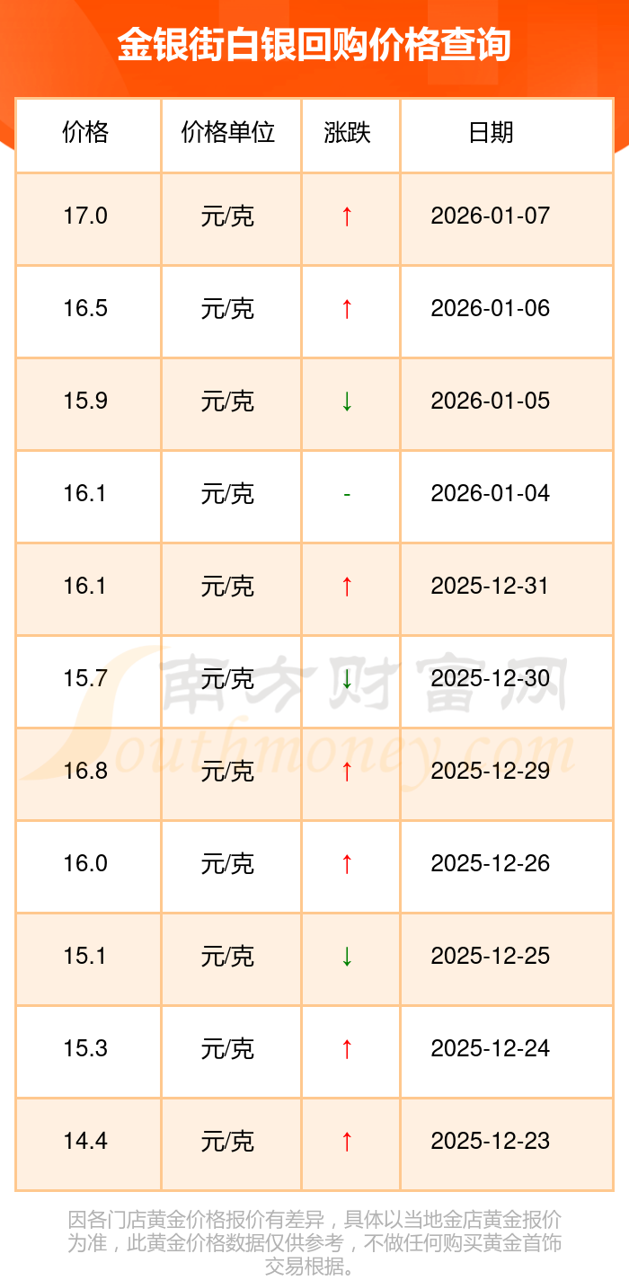 协商价格回购方案(协商价格回购方案怎么写)日照市