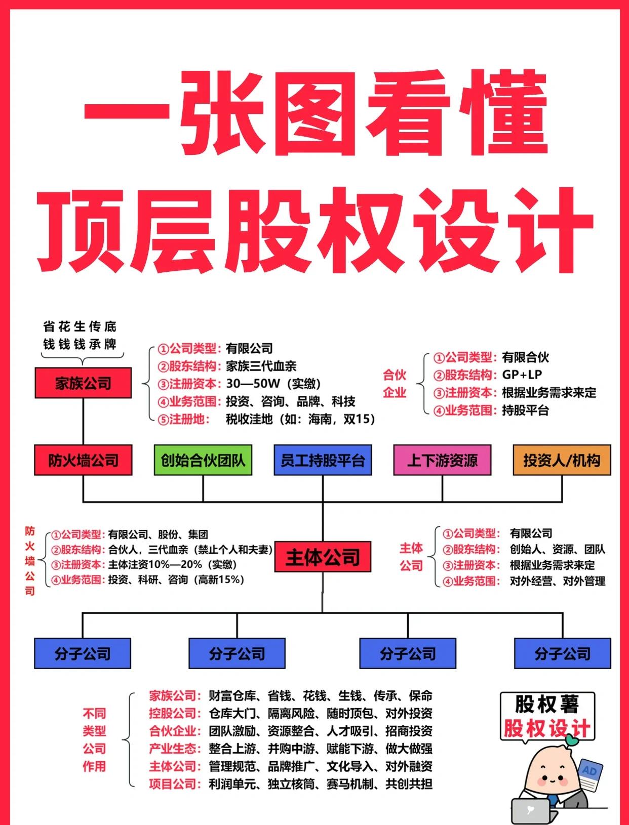 产业规划顶层设计(产业规划顶层设计案例)日照市