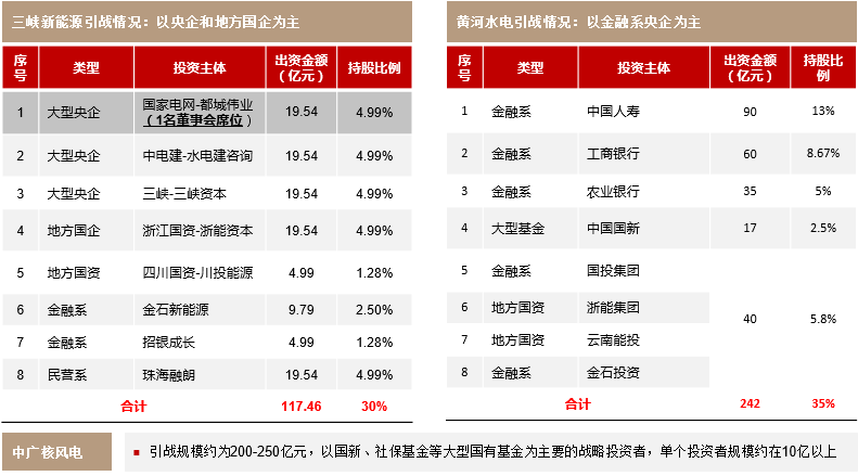 再融资财务规范(再融资财务规范有哪些)日照市