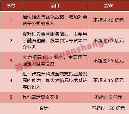 定向增发方案设计(定向增发价格的规定)日照市 定向增发方案设计(定向增发价格的规定)日照市