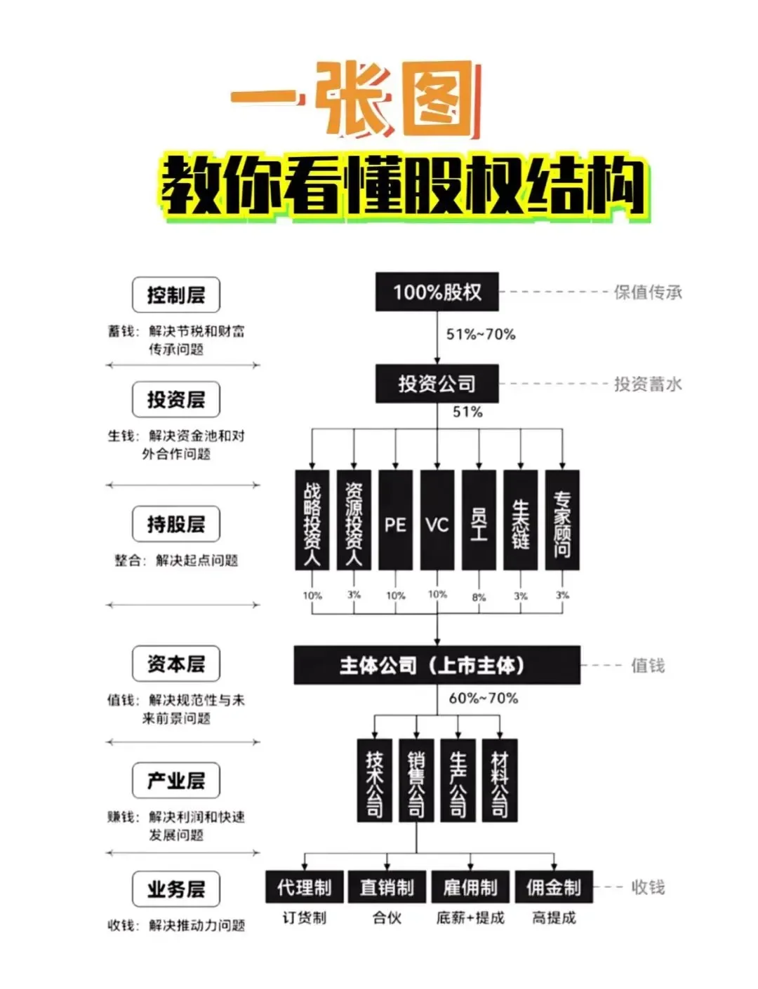 股权激励方案融资(股权激励和股权融资)日照市