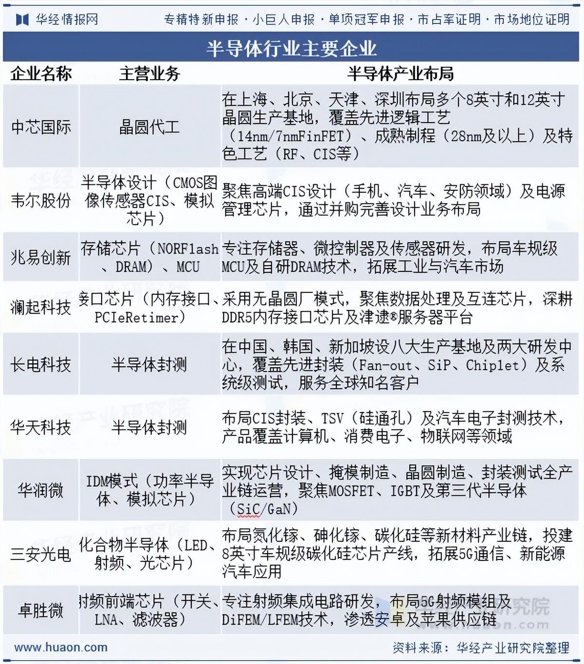 半导体行业方案(半导体行业发展方向)日照市