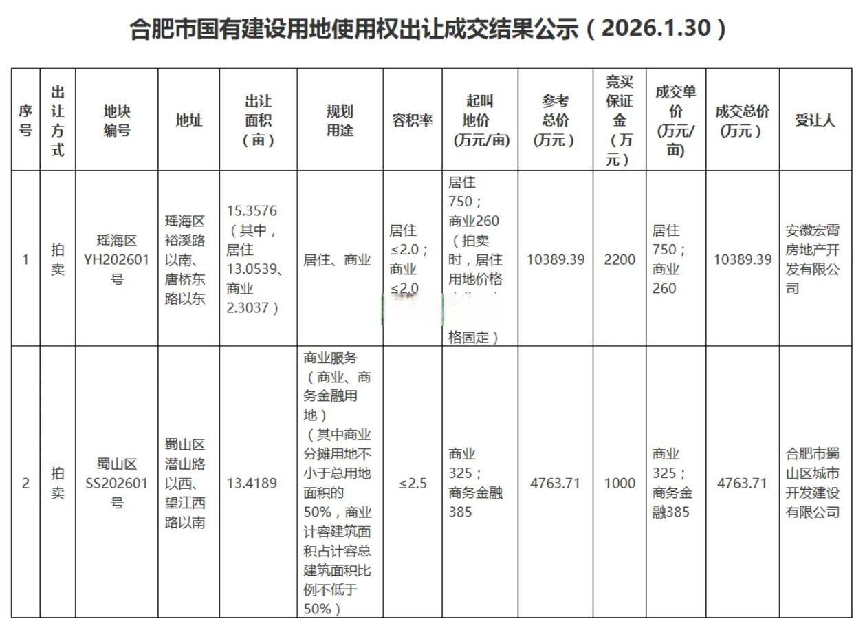 上市板块定位风险(说说各板块上市标准,特点)日照市