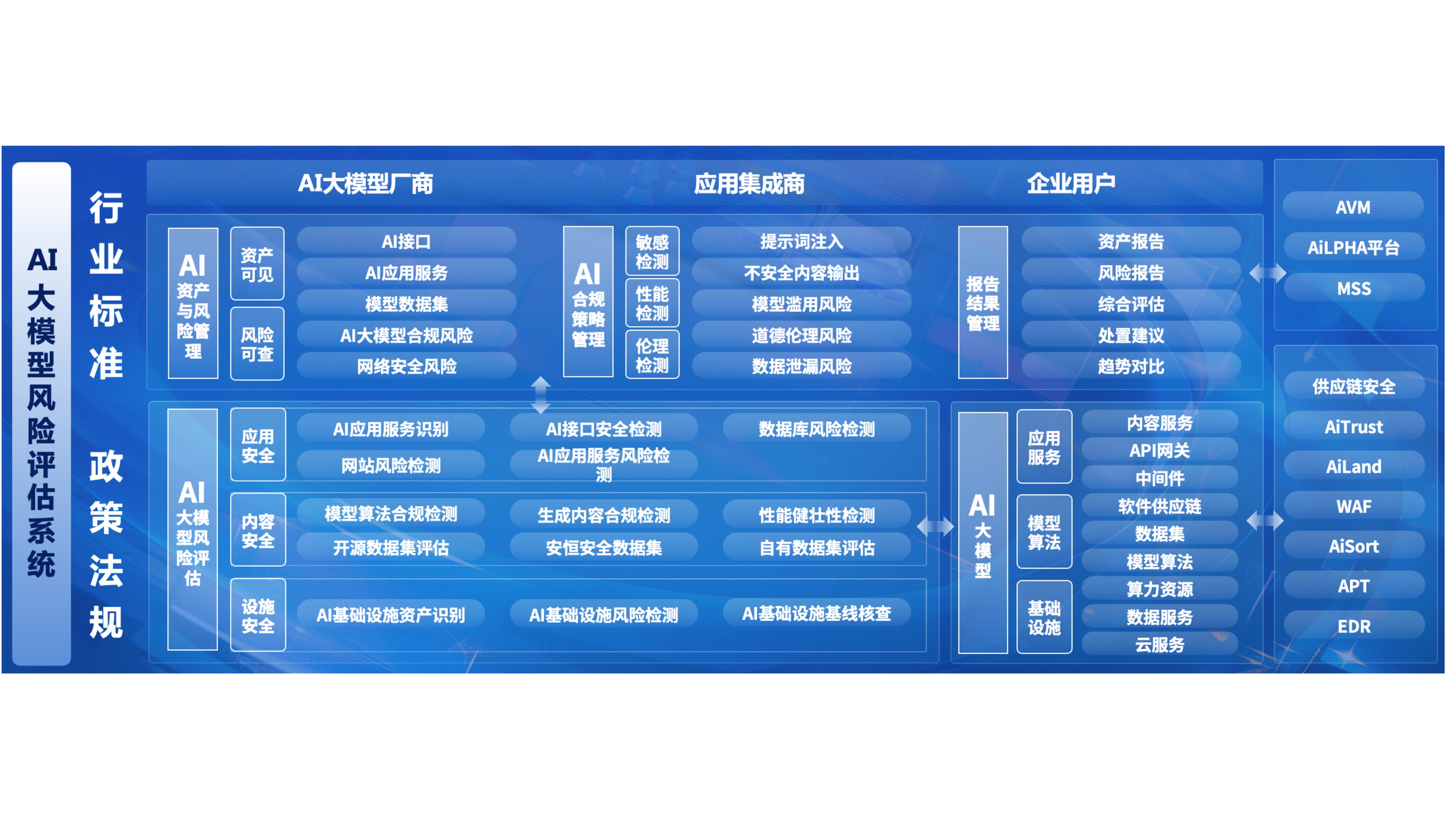 估值建模服务(估值建模大赛题库)日照市