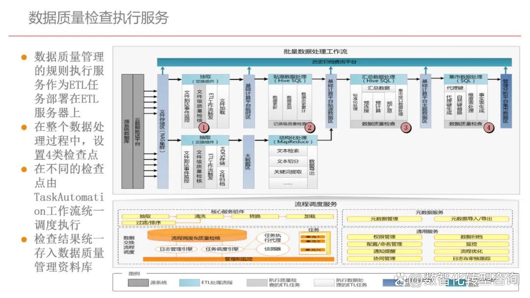 企业顶层设计案例(企业顶层设计的方法和要点,必要性)日照市