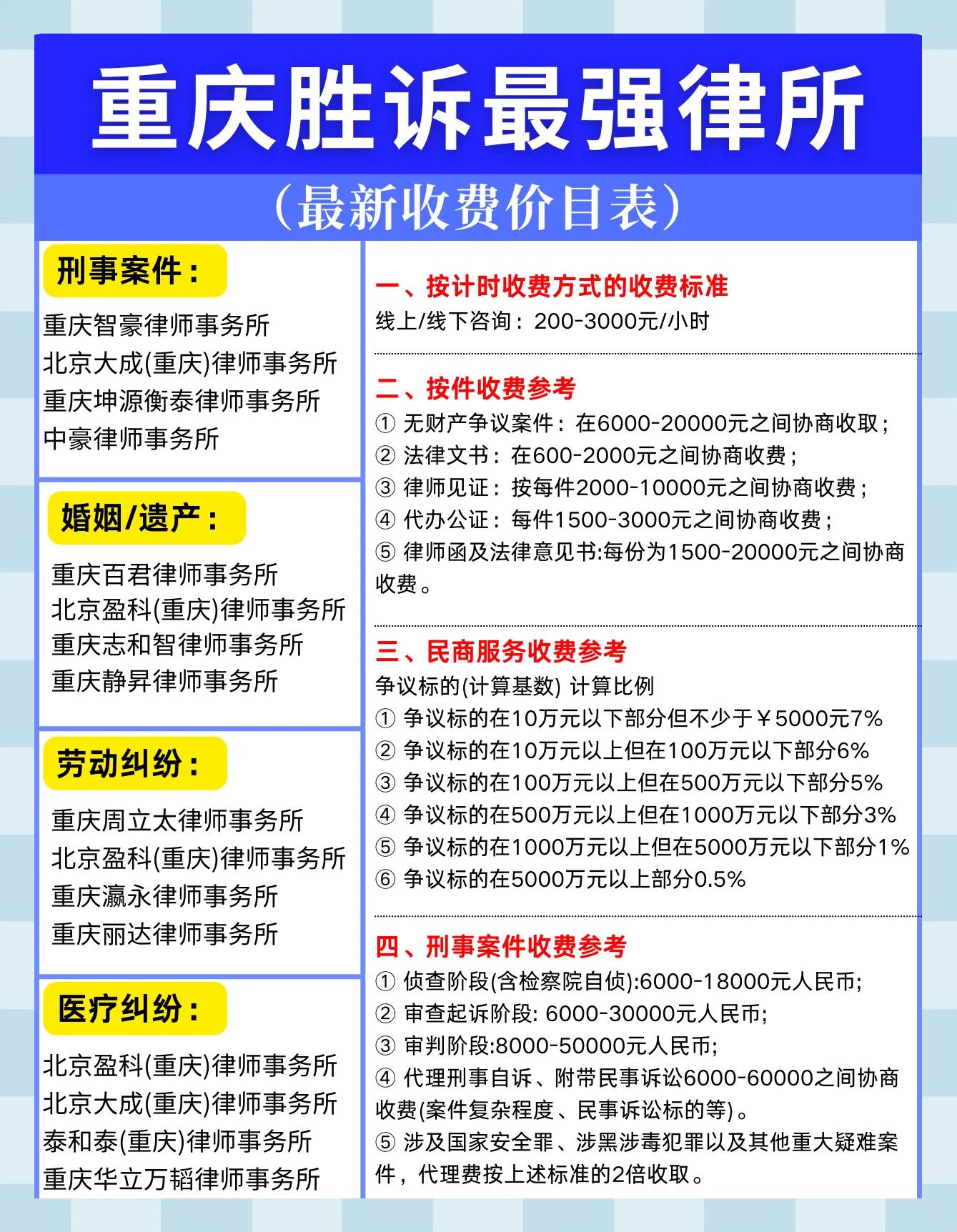 股权退出收费标准(股权退出是什么意思)日照市