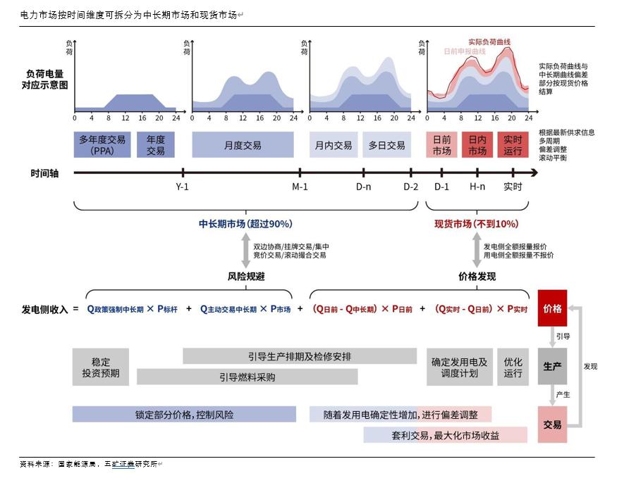 时间维度股权调整(时间维度股权调整方法)日照市
