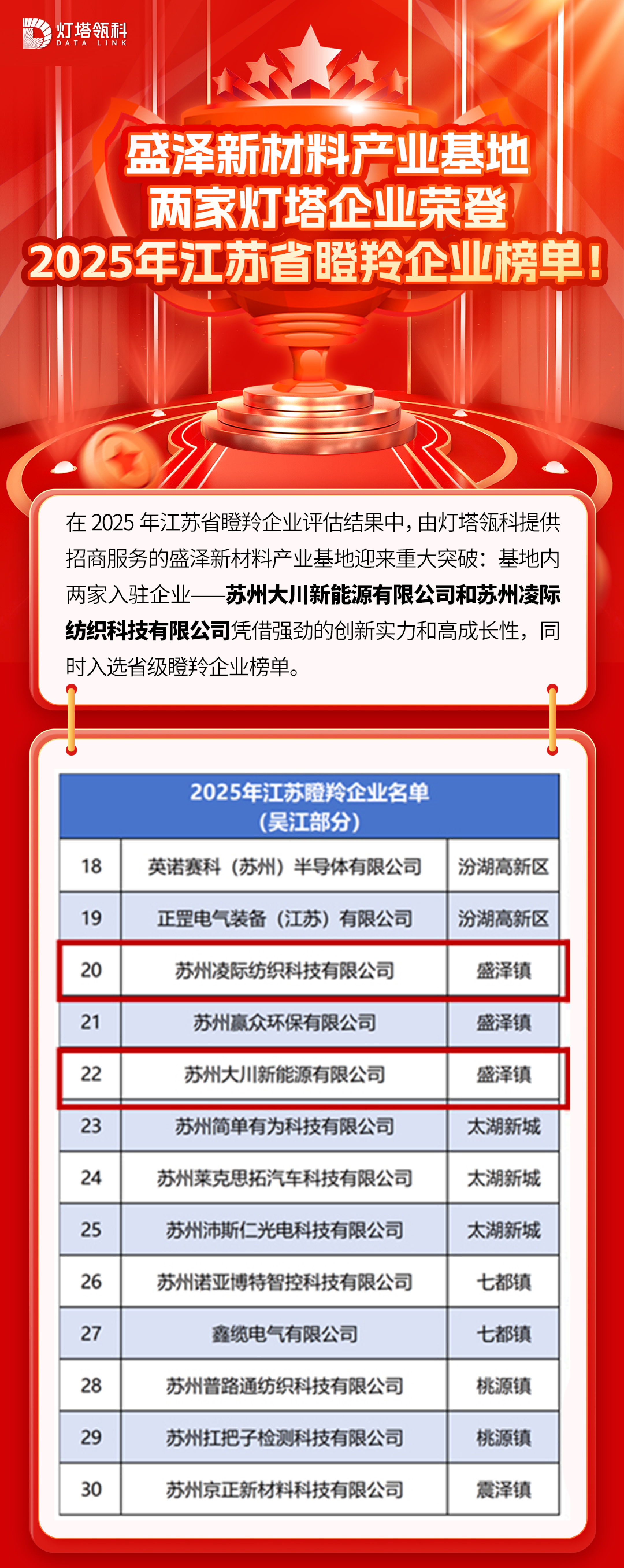 瞪羚企业榜单查询(瞪羚企业的认定条件及政策优惠)日照市