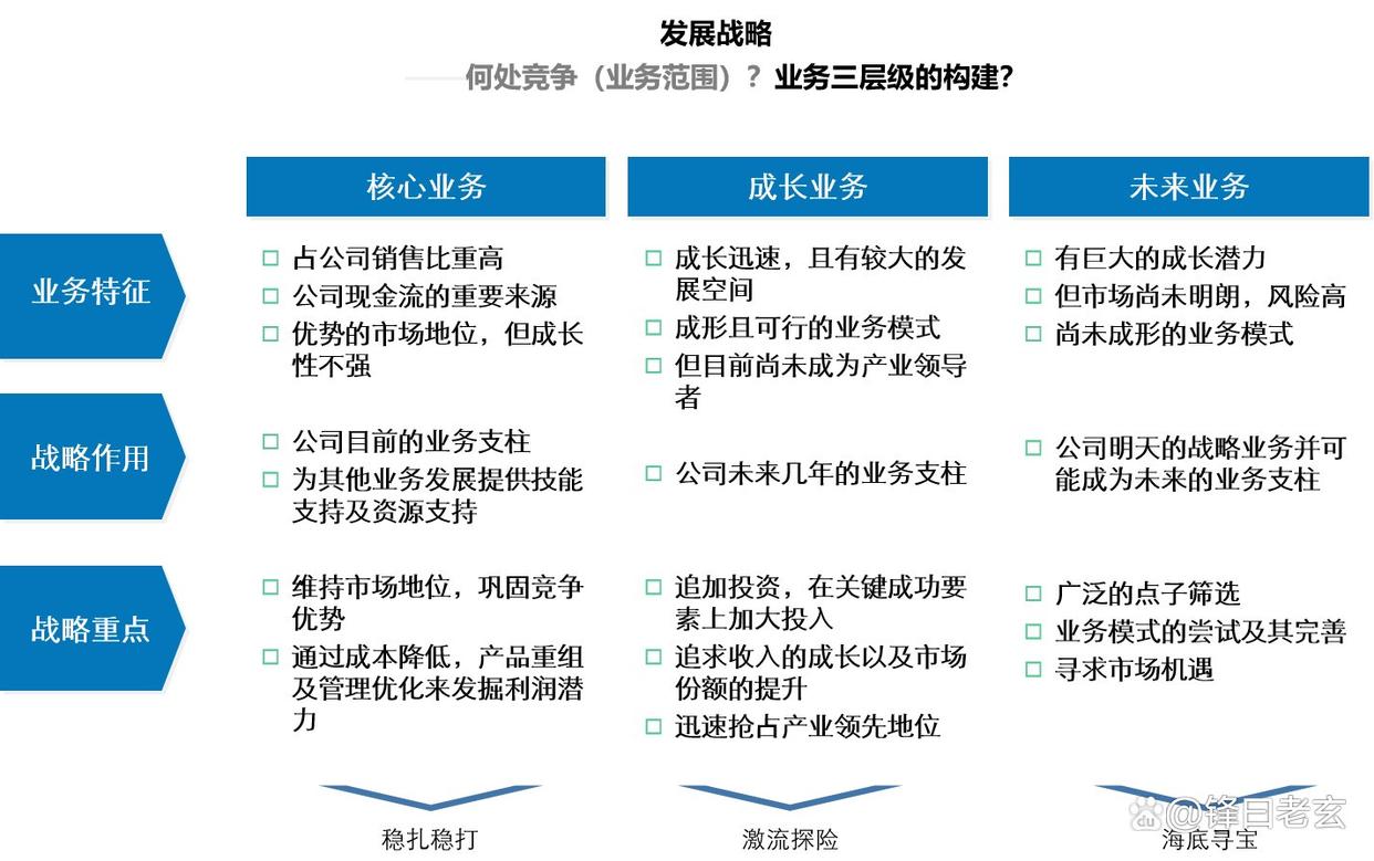 竞争战略咨询(战略咨询 知乎)日照市