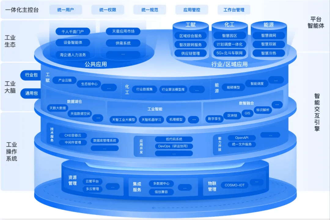 工业互联网平台咨询(工业互联网 工业互联网平台)日照市