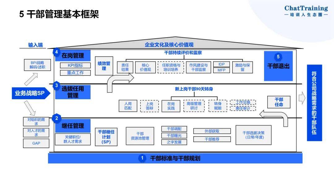 企业资本顶层设计(资本和商业模式的顶层设计)日照市