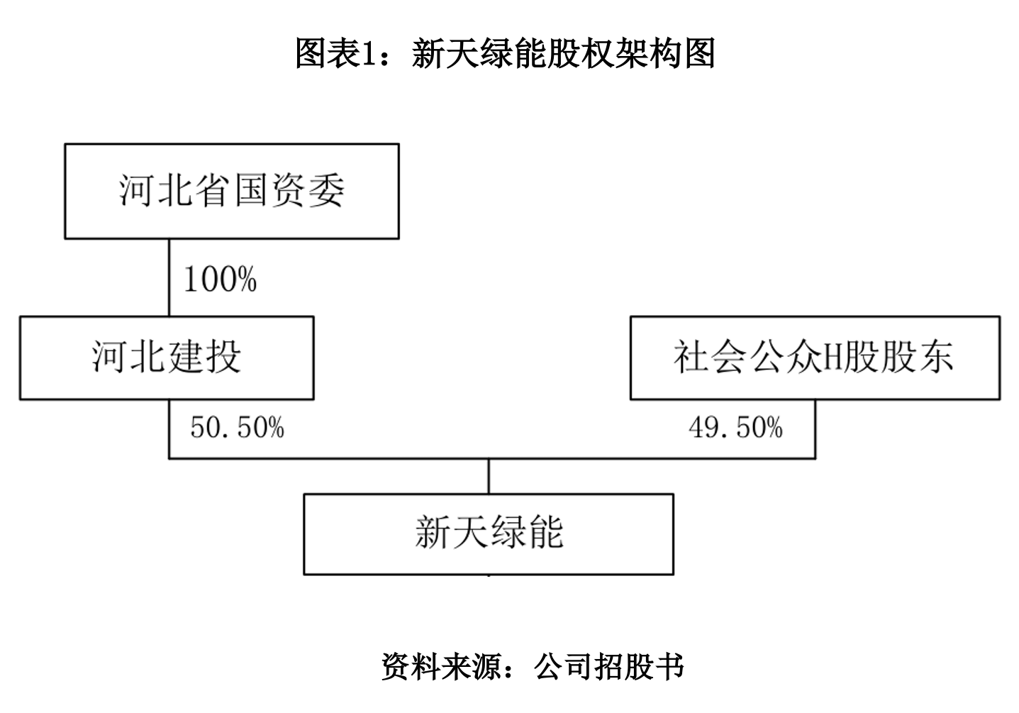 IPO全流程内控建设(怎么样建立ipo内控体系)日照市
