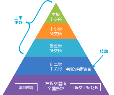 资本路径规划机构(资本路径是什么意思)日照市
