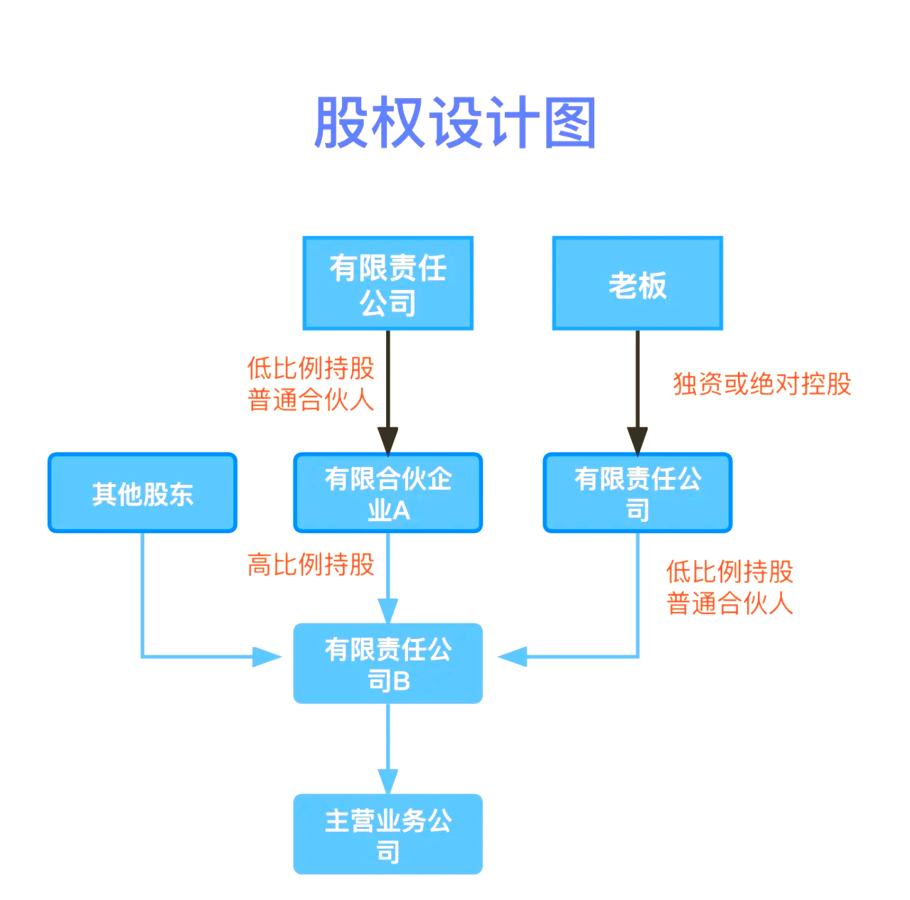 股权设计传承规划(股权设计协议书建议收藏)日照市