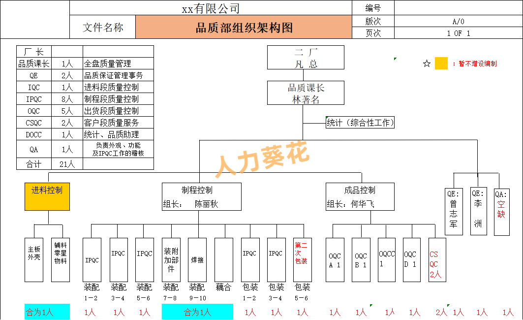 人员整合计划设计(人员整合方案如何写)日照市