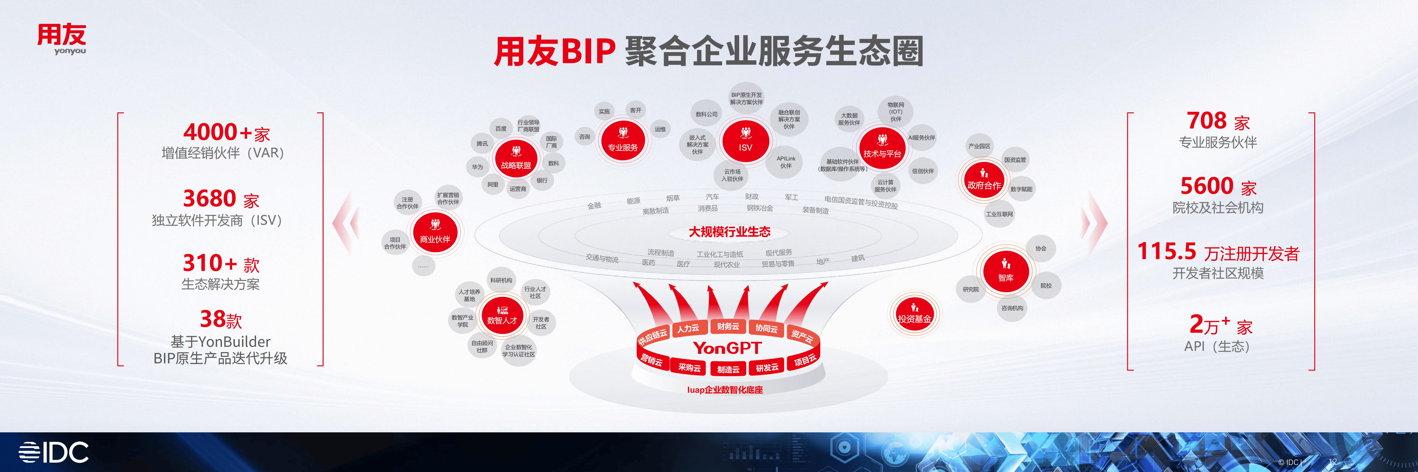 产业生态布局咨询(产业生态格局什么意思)日照市