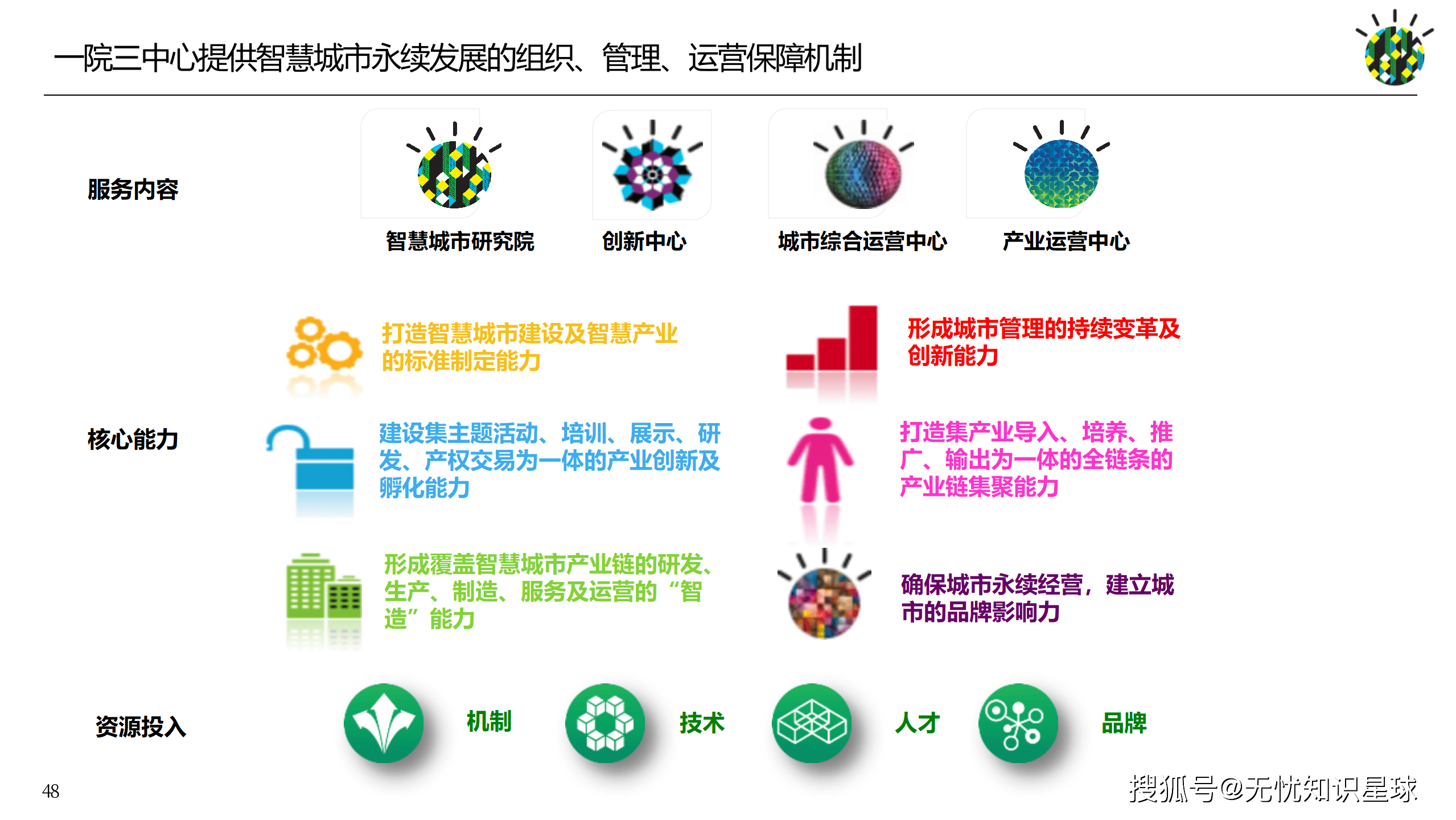 企业顶层设计服务(企业顶层设计的重要性)日照市