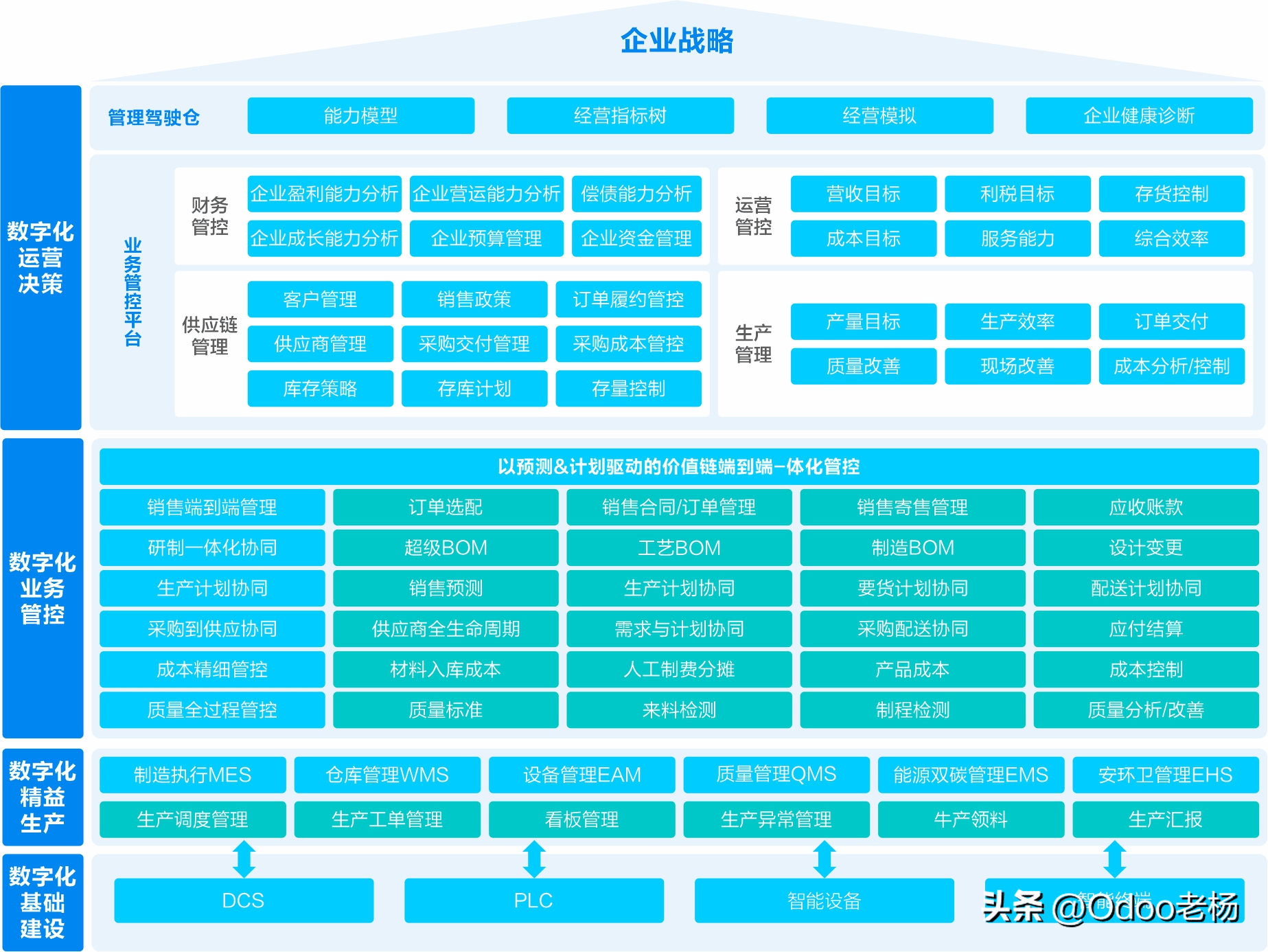 行业专属解决方案(行业解决方案专家)日照市