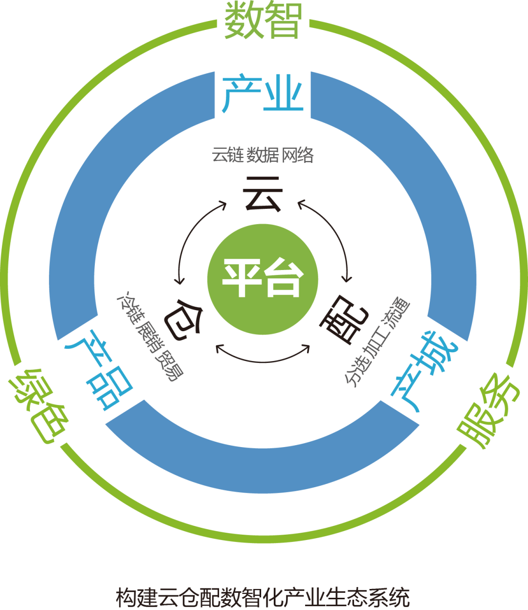 产业资本对接服务(产业资本对接服务有哪些)日照市