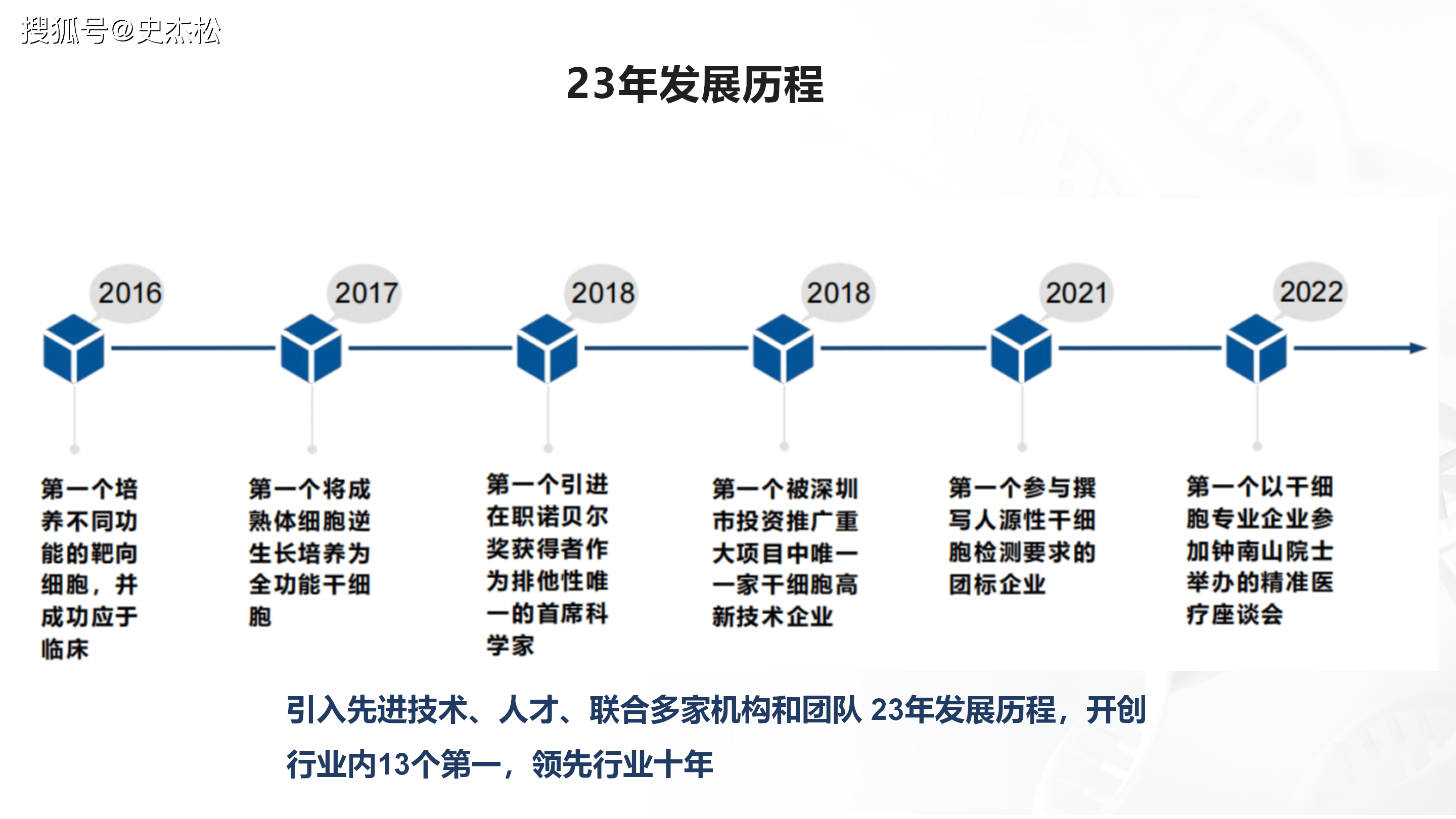 组织进化案例研究(组织进化是什么意思)日照市