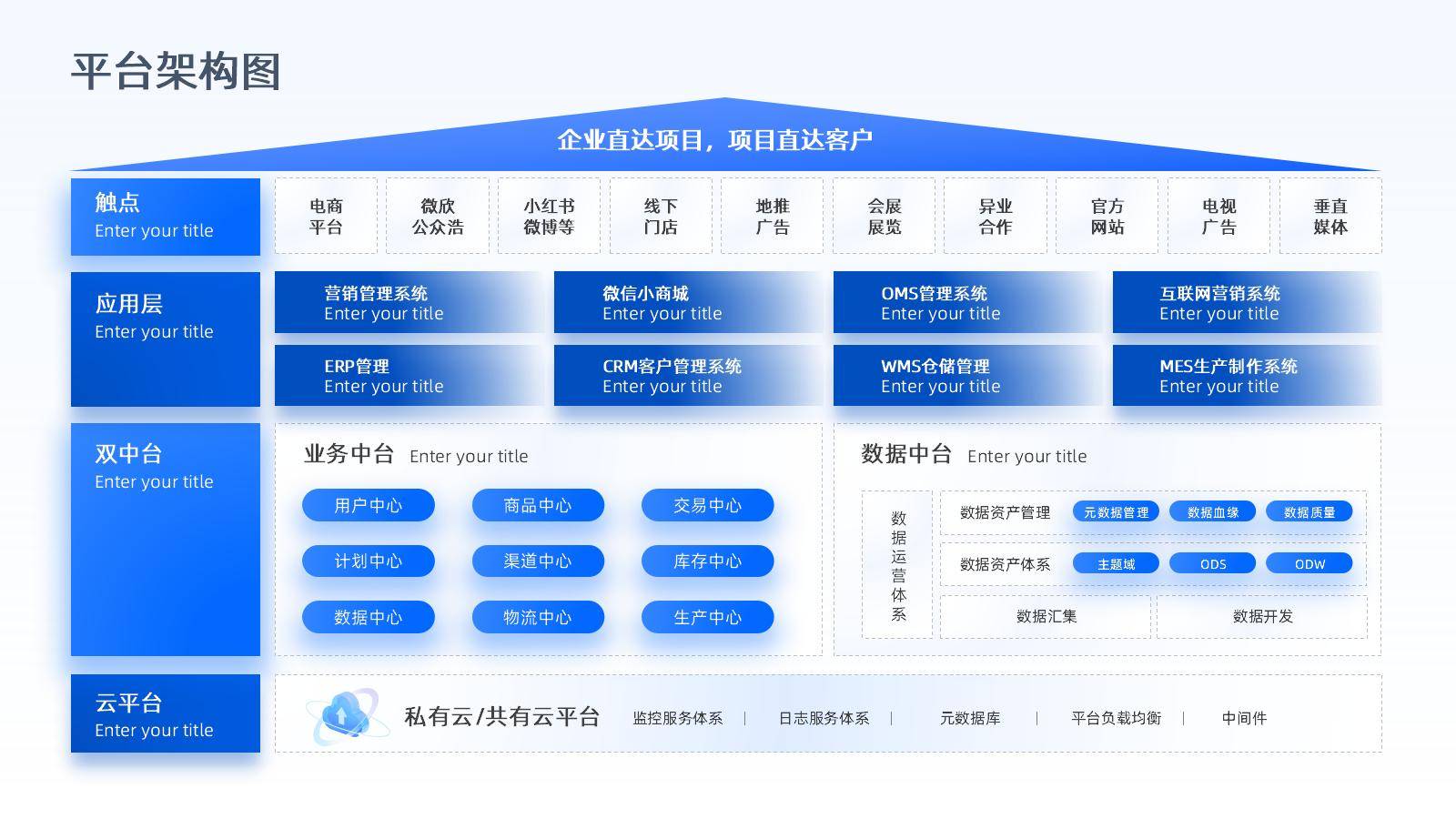 数字化转型案例(数字化转型案例100例)日照市