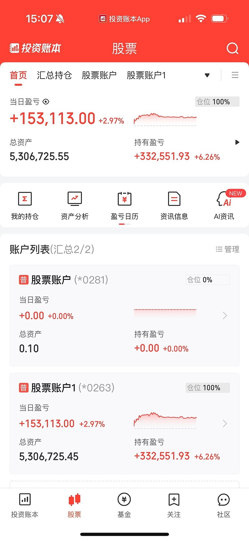 融资成功率提升(融资成功率提升的原因)日照市