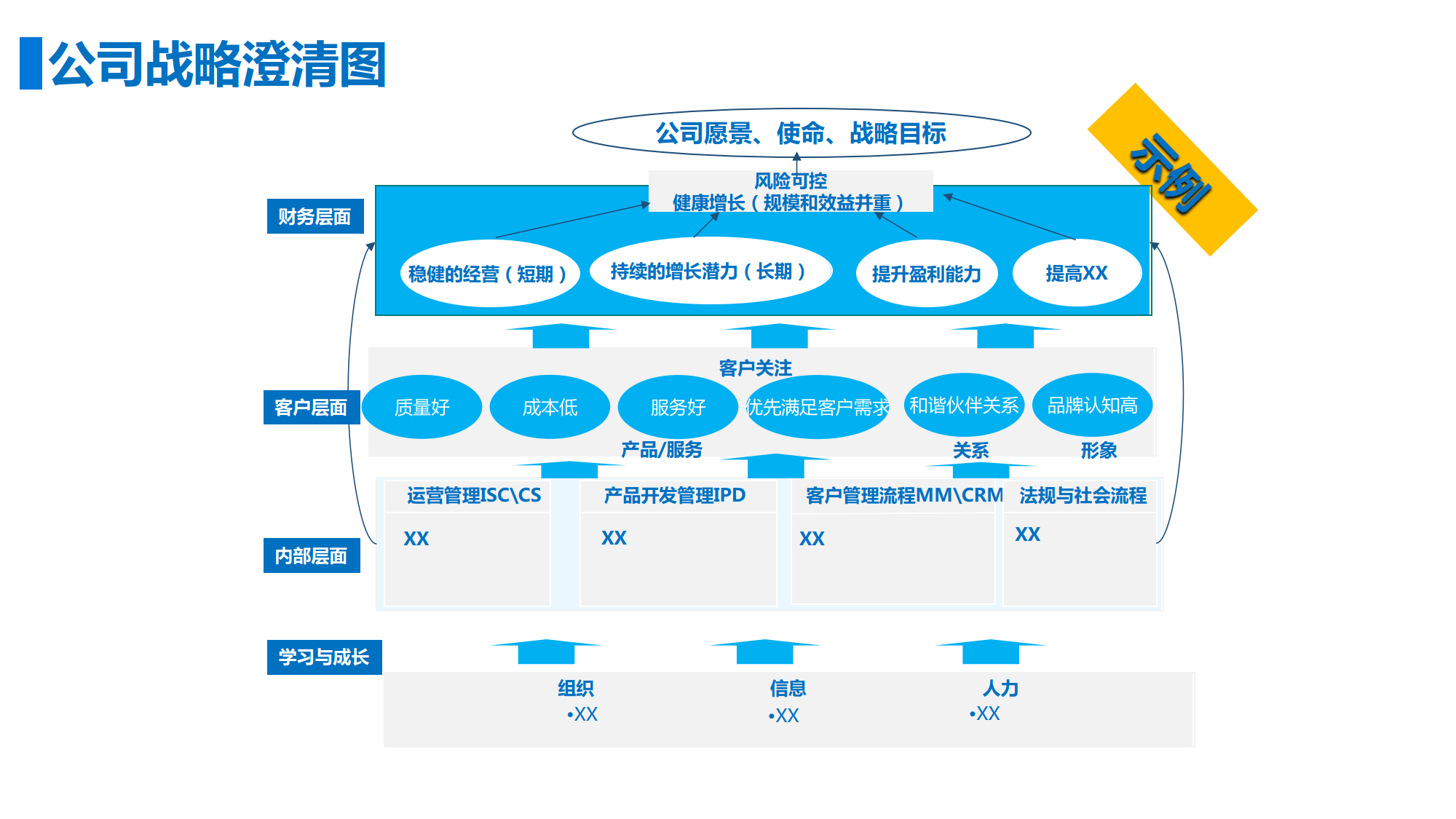 战略架构设计服务(战略设计是什么意思)日照市