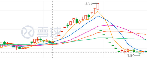 配股发行方案设计(配股发行方案设计流程)日照市