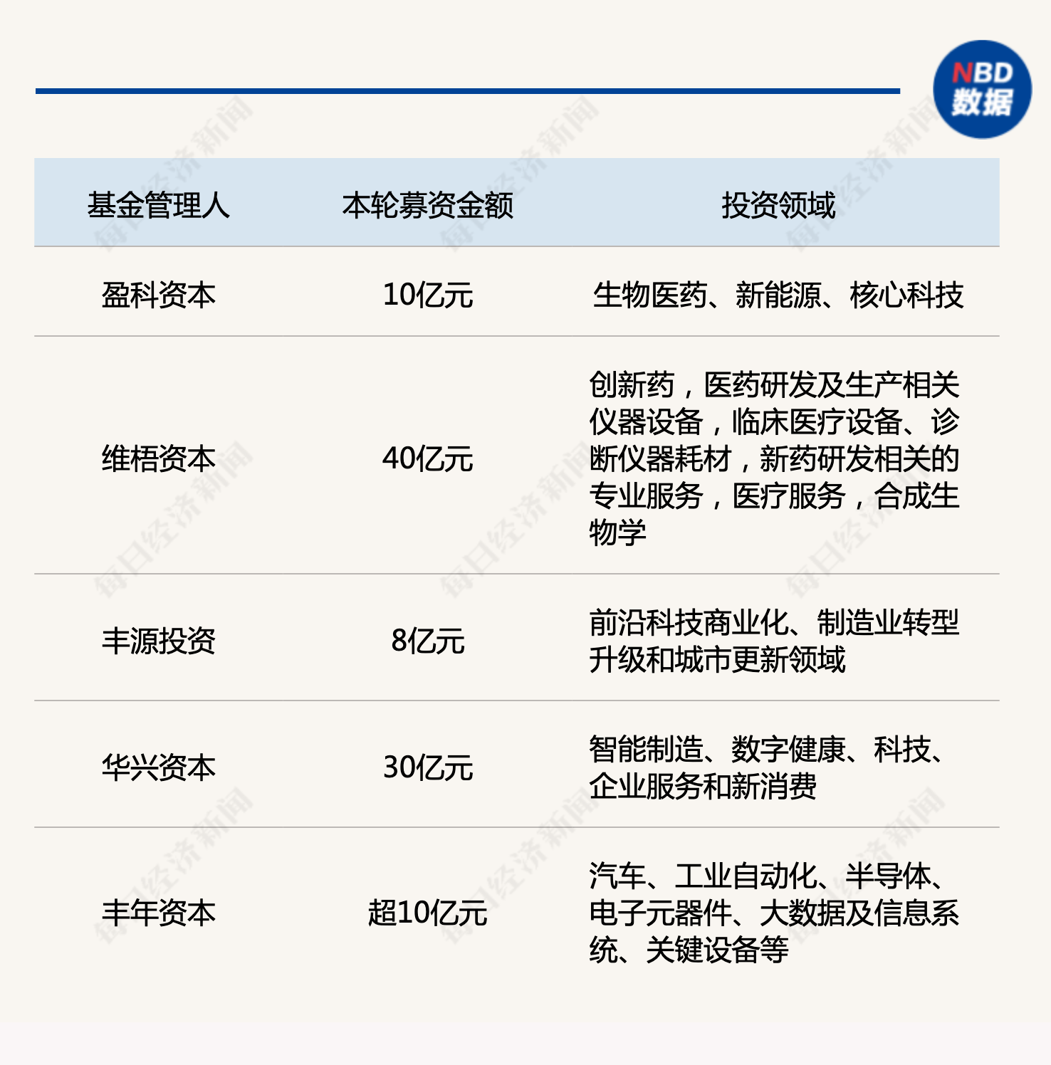 产业基金募资辅导(产业基金募资辅导讲话)日照市 产业基金募资辅导(产业基金募资辅导讲话)日照市