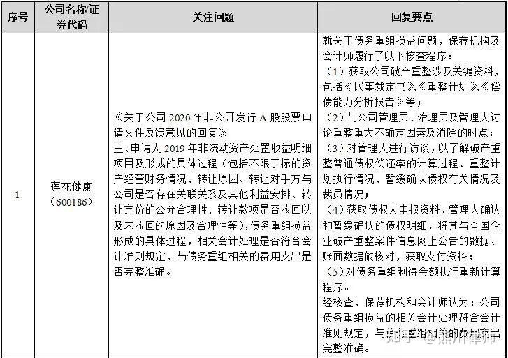 再融资财务规范(再融资 财务性投资认定)日照市 再融资财务规范(再融资 财务性投资认定)日照市