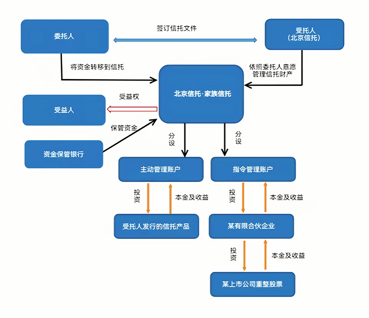 最优交易结构设计(最优价格模型的建立及其解法)日照市