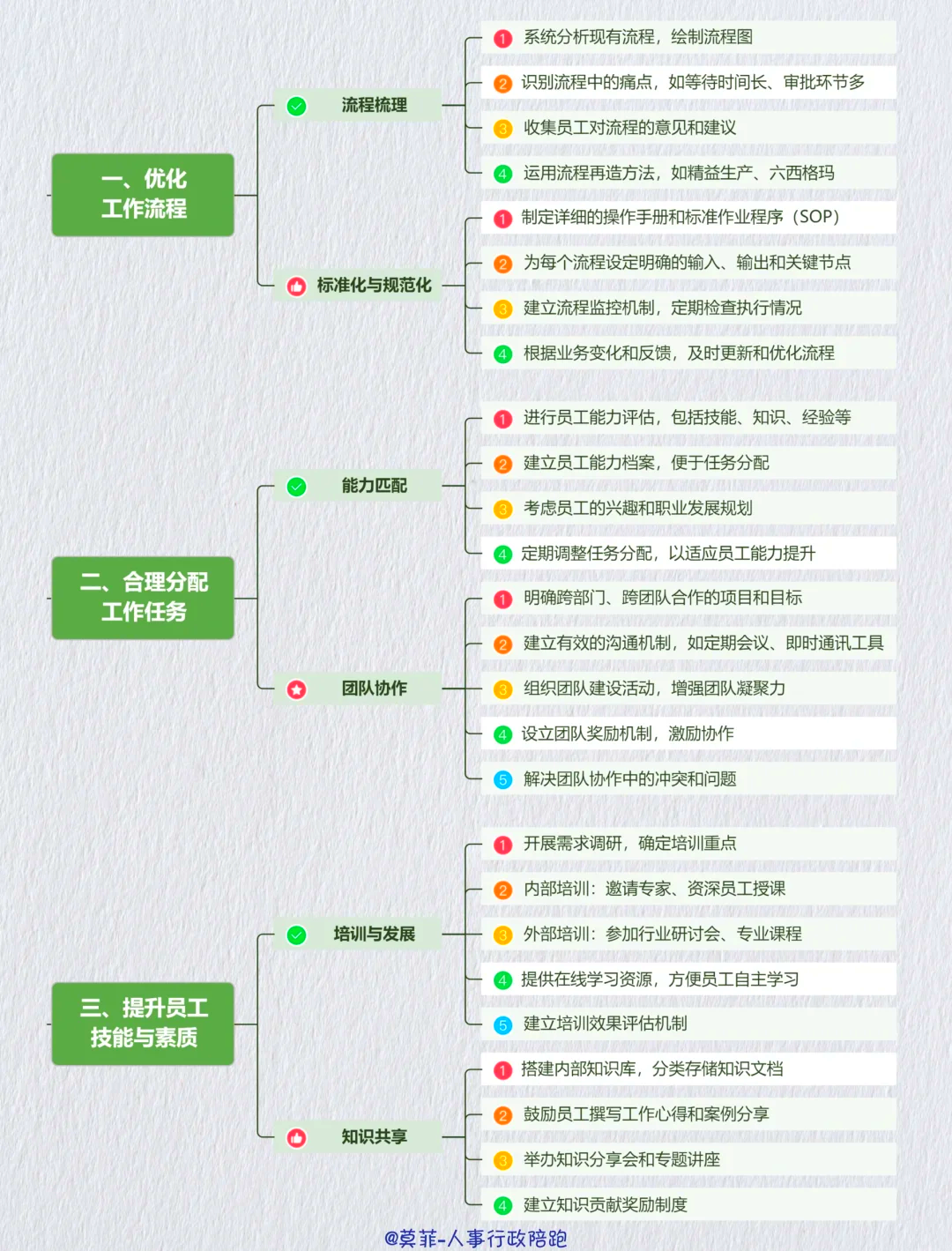 资本效率提升路径(资本的效率提高会导致经济增长速度下降)日照市