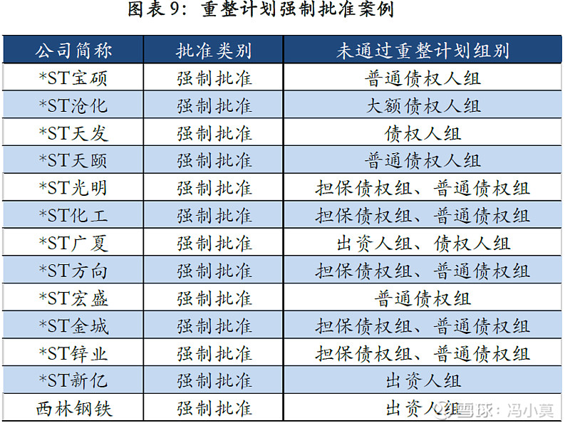 破产重整方案设计(破产重整方案设计审查意见)日照市