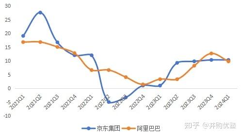 消费零售投资地图(消费零售行业逻辑)日照市
