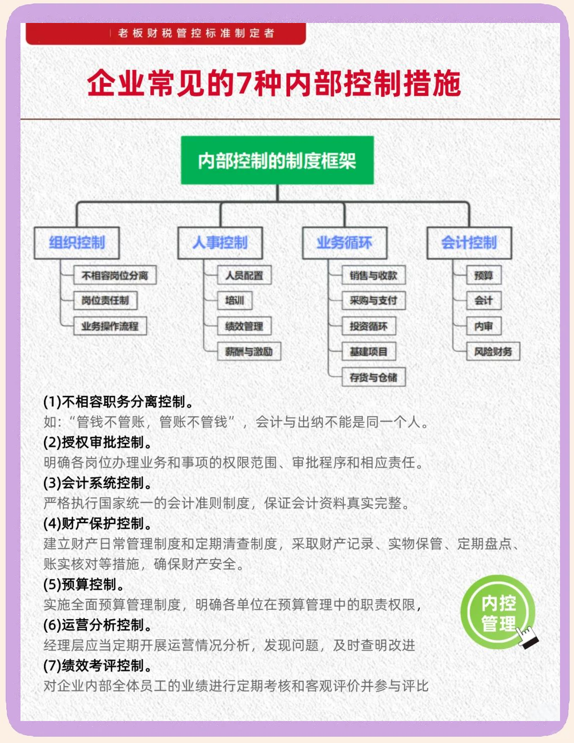 内控五要素建设(内控五要素控制活动)日照市