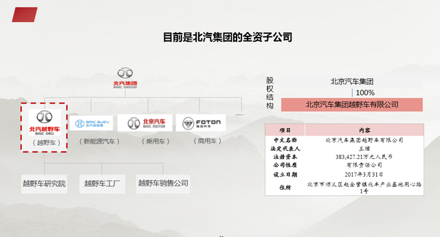 资本结构优化方案(资本结构优化方案是什么)日照市