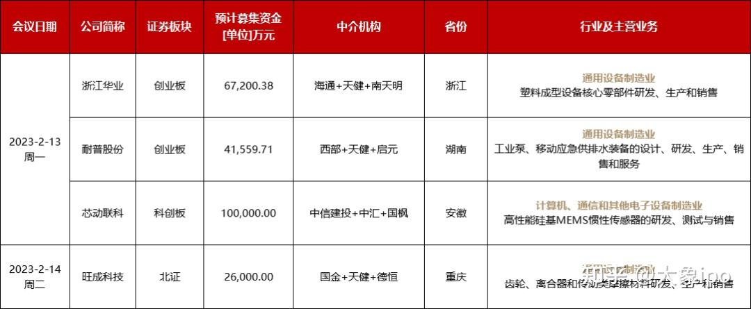 IPO申报日历查询(ipo申报期是什么意思)日照市
