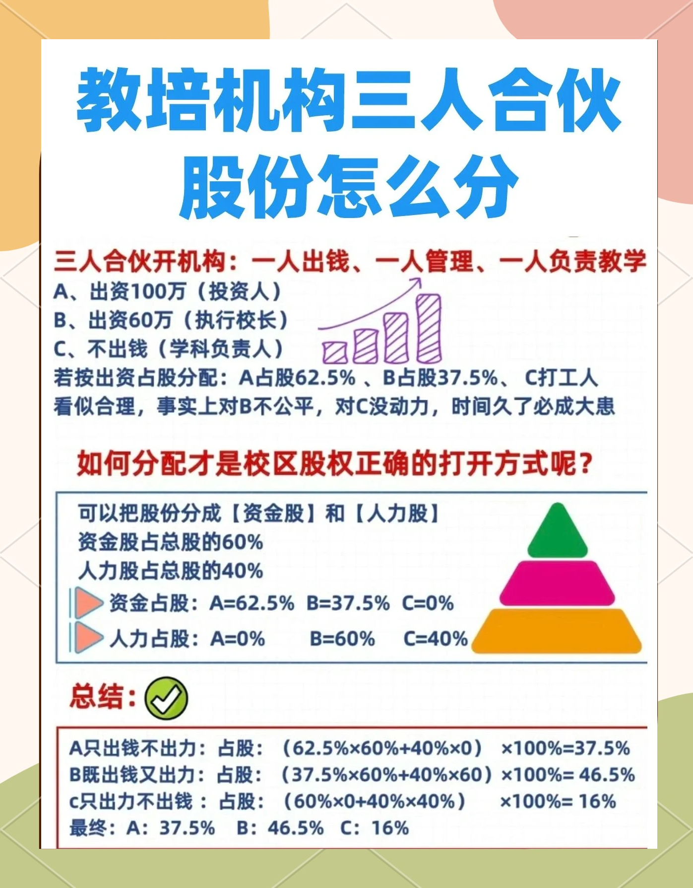 股权设计公平性(股权设计公平性要求)日照市 股权设计公平性(股权设计公平性要求)日照市