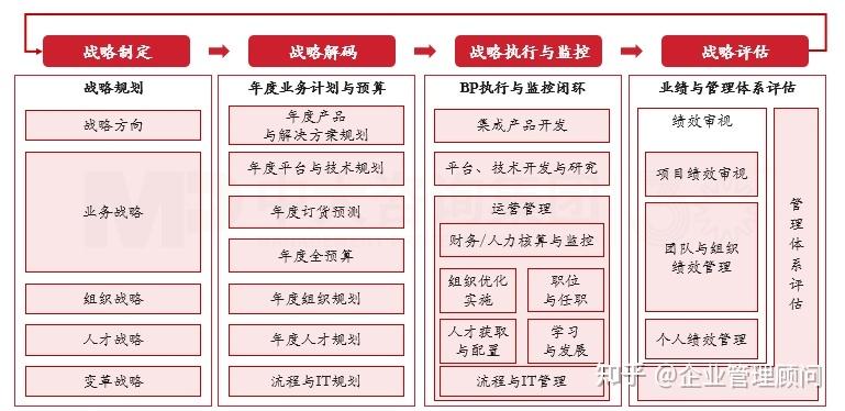 战略执行陪跑服务(战略执行系统培训心得)日照市