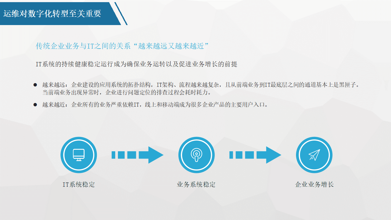 平台化转型咨询(平台化业务模式创新发力点)日照市