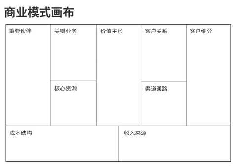 商业模式画布咨询(商业模式画布 知乎)日照市