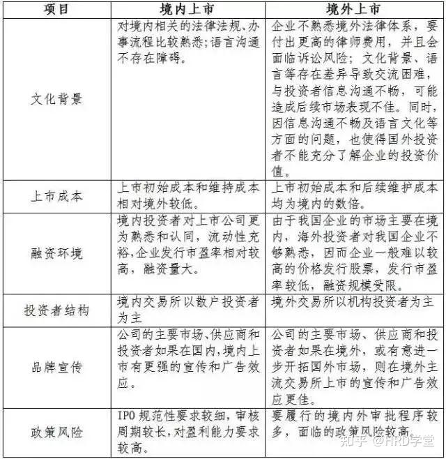 IPO全流程收费标准(ipo全流程收费标准是什么)日照市