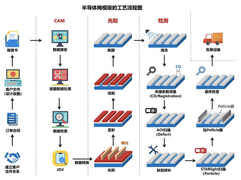 专利布局半导体(专利布局思路与策略)日照市