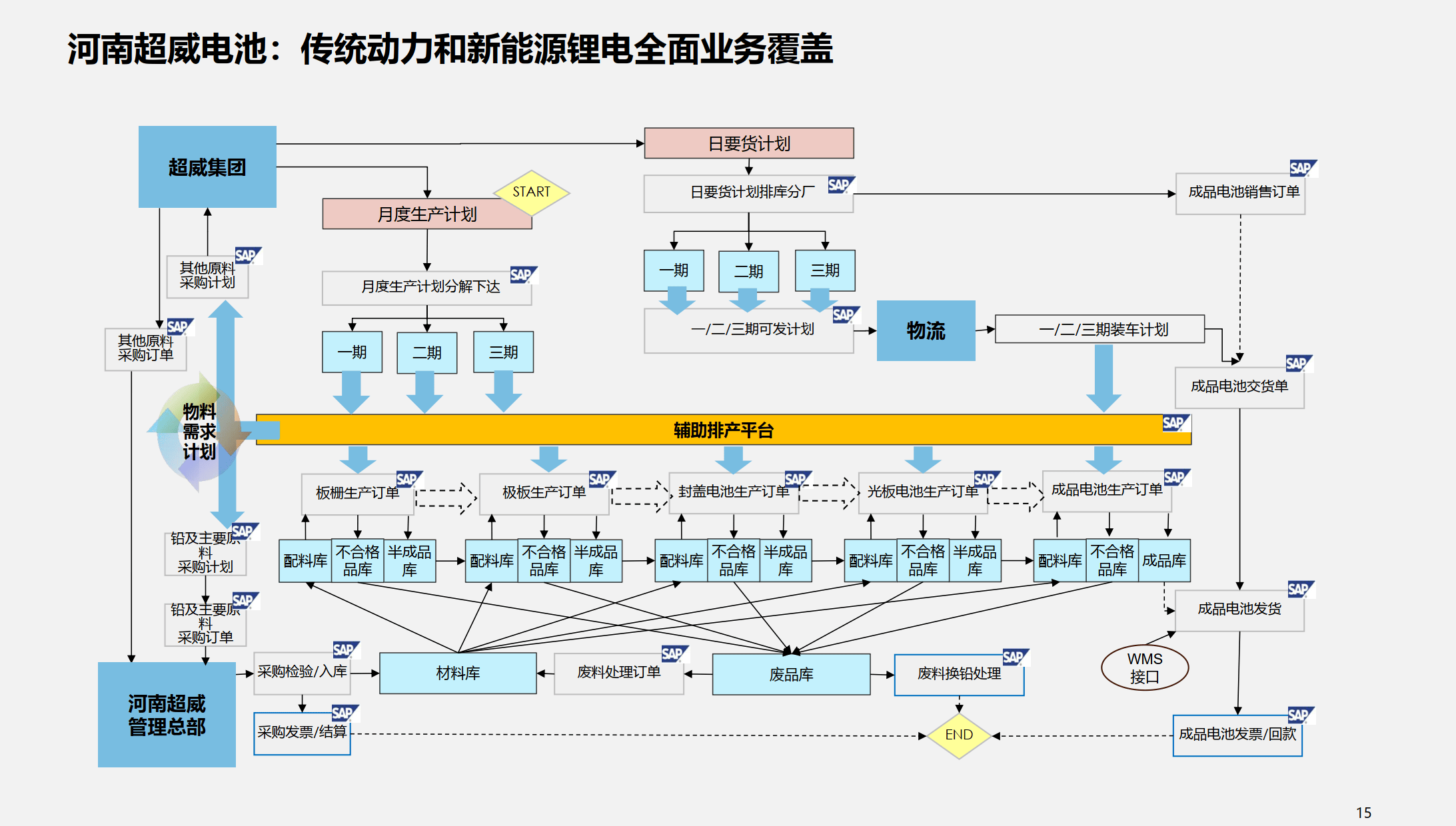 行业解决方案优化(行业解决方案的定义)日照市